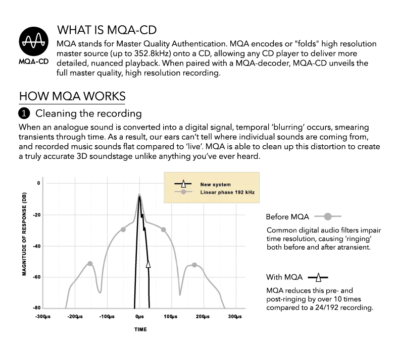 MQA-CD Figure 01 MQA-CD Figure 01