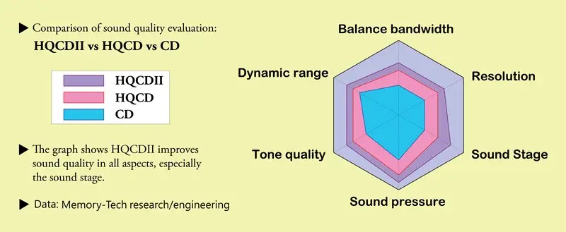 HQCDII Diagram HQCDII Diagram